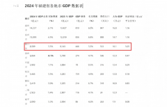<b>厦门2024成就单：外贸仍是“杠把子” 财产仍然“</b>
